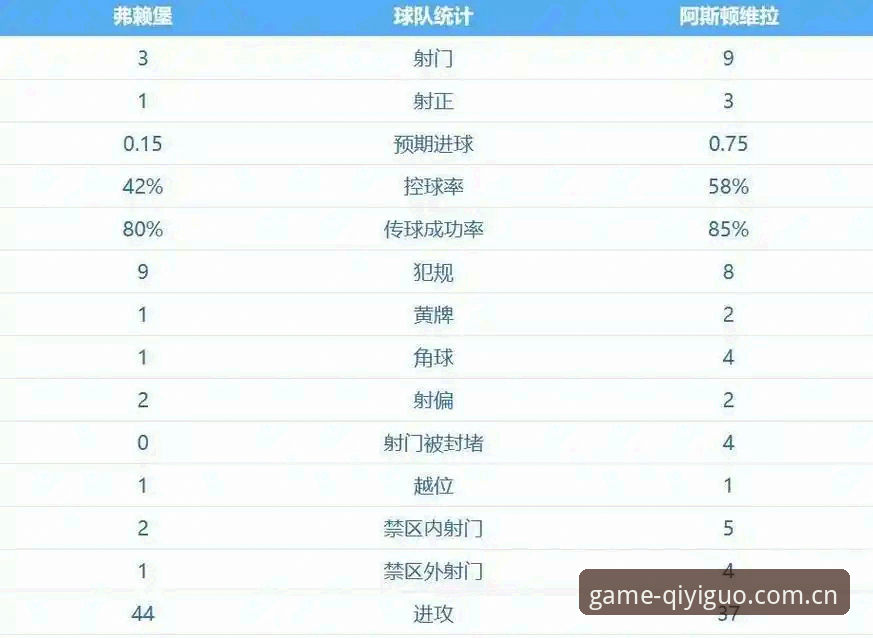 奇异果体育赛事数据哪个好 奇异果体育赛事数据深度解析:阿斯顿维拉30年冠军荒终结全记录